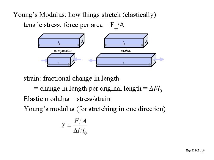 Young’s Modulus: how things stretch (elastically) tensile stress: force per area = F /A