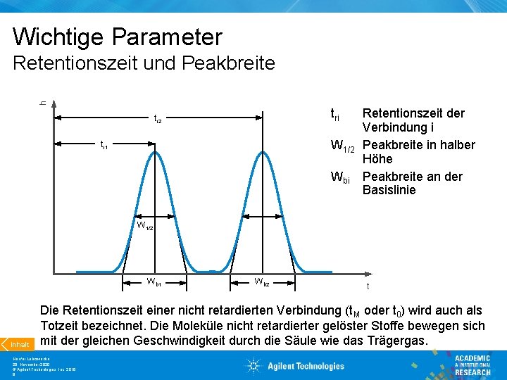 Wichtige Parameter h Retentionszeit und Peakbreite tri tr 2 W 1/2 tr 1 Wbi