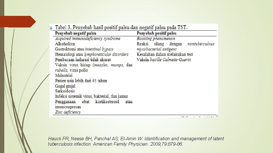 Hauck FR, Neese BH, Panchal AS, El-Amin W. Identification and management of latent tuberculosis