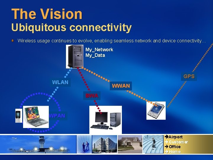 The Vision Ubiquitous connectivity Wireless usage continues to evolve, enabling seamless network and device