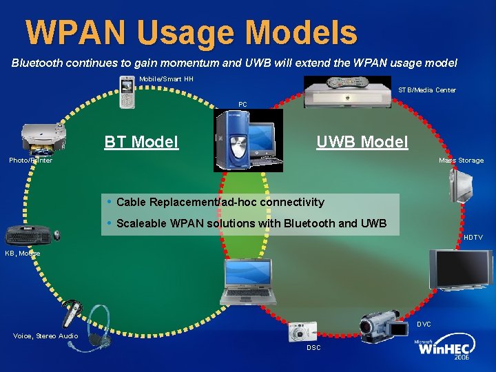 WPAN Usage Models Bluetooth continues to gain momentum and UWB will extend the WPAN