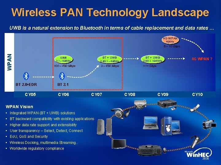 Wireless PAN Technology Landscape UWB is a natural extension to Bluetooth in terms of