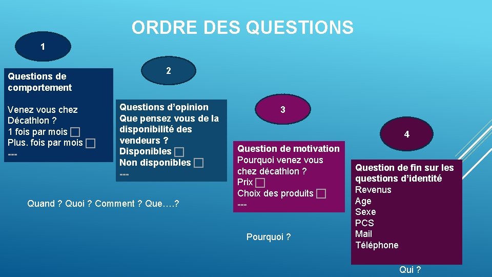 ORDRE DES QUESTIONS 1 Questions de comportement Venez vous chez Décathlon ? 1 fois