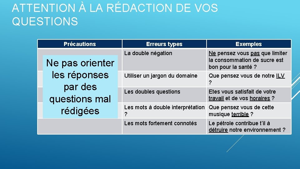 ATTENTION À LA RÉDACTION DE VOS QUESTIONS Précautions Ne pas orienter les réponses par