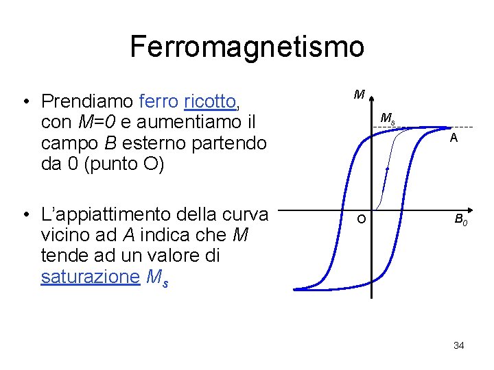 Ferromagnetismo • Prendiamo ferro ricotto, con M=0 e aumentiamo il campo B esterno partendo
