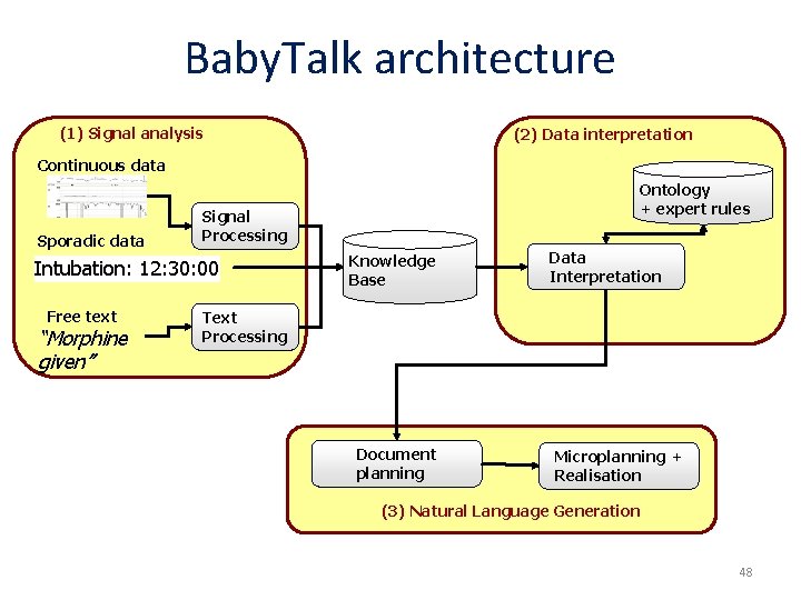 Baby. Talk architecture (1) Signal analysis (2) Data interpretation Continuous data Sporadic data Signal