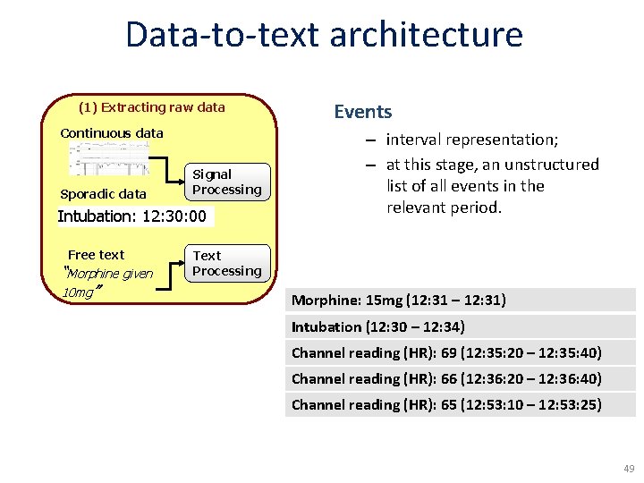 Data-to-text architecture (1) Extracting raw data Continuous data Sporadic data Signal Processing Intubation: 12: