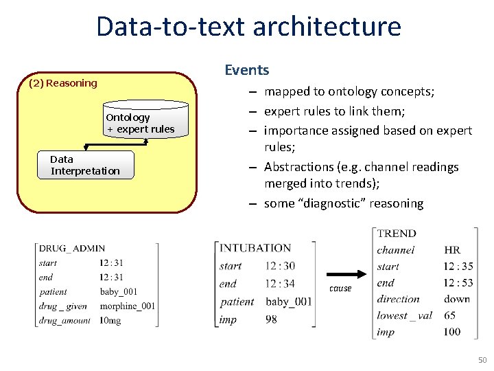 Data-to-text architecture Events (2) Reasoning Ontology + expert rules Data Interpretation – mapped to