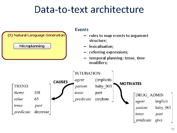 Data-to-text architecture Events (3) Natural Language Generation Microplanning CAUSES – rules to map events