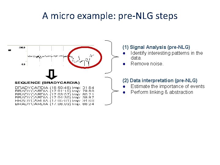 A micro example: pre-NLG steps (1) Signal Analysis (pre-NLG) ● Identify interesting patterns in