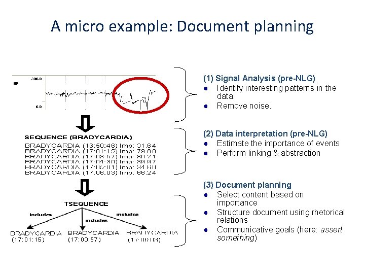 A micro example: Document planning (1) Signal Analysis (pre-NLG) ● Identify interesting patterns in