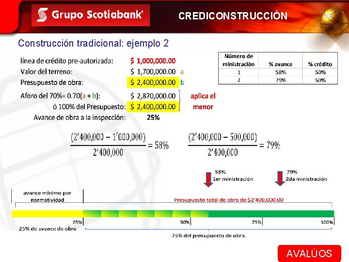 CREDICONSTRUCCIÓN Construcción tradicional: ejemplo 2 AVALÚOS GERENCIA ADMON. DE NEGOCIOS Y AGENCIAS 