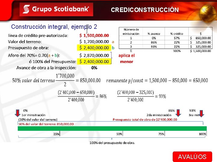 CREDICONSTRUCCIÓN Construcción integral, ejemplo 2 AVALÚOS GERENCIA ADMON. DE NEGOCIOS Y AGENCIAS 
