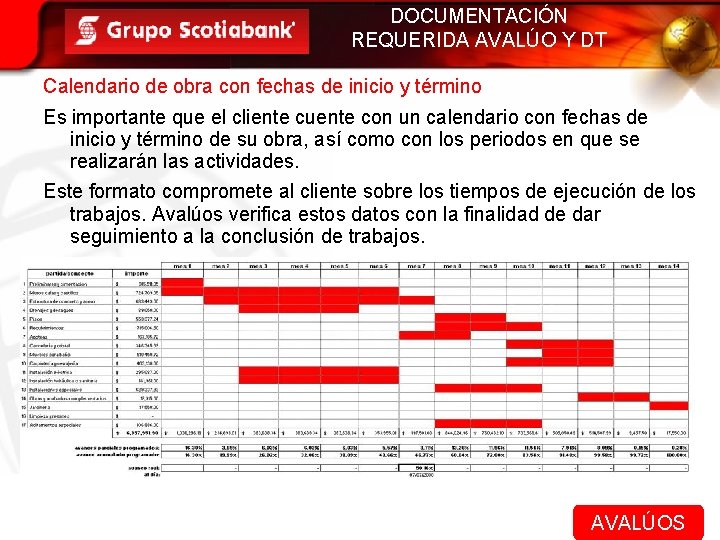 DOCUMENTACIÓN REQUERIDA AVALÚO Y DT Calendario de obra con fechas de inicio y término