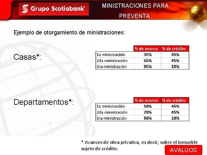 MINISTRACIONES PARA PREVENTA. Ejemplo de otorgamiento de ministraciones: Casas*: Departamentos*: * Avances de obra