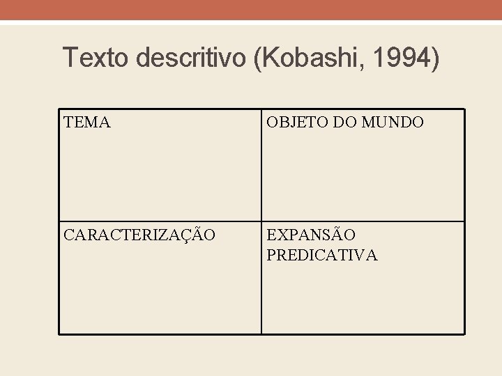 Texto descritivo (Kobashi, 1994) TEMA OBJETO DO MUNDO CARACTERIZAÇÃO EXPANSÃO PREDICATIVA 