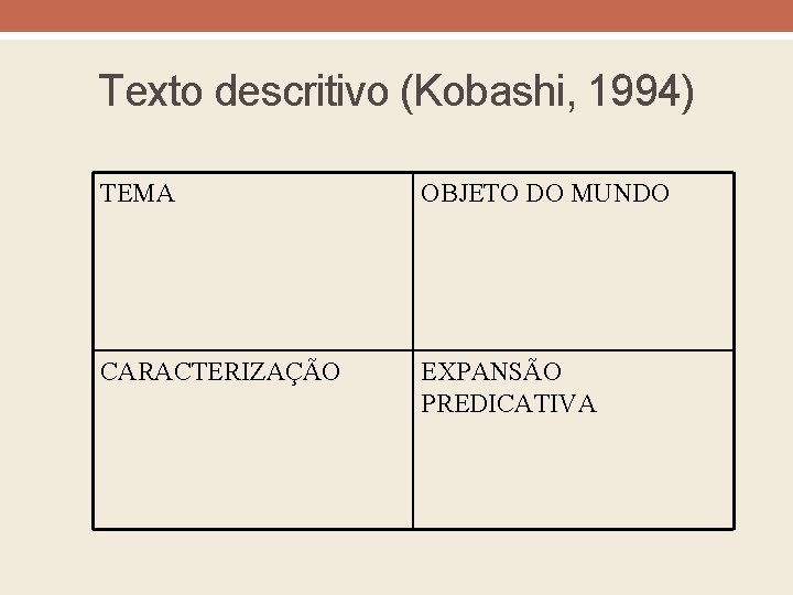 Texto descritivo (Kobashi, 1994) TEMA OBJETO DO MUNDO CARACTERIZAÇÃO EXPANSÃO PREDICATIVA Texto descritivo (Kobashi, 1994) TEMA OBJETO DO MUNDO CARACTERIZAÇÃO EXPANSÃO PREDICATIVA