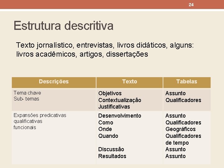 24 Estrutura descritiva Texto jornalístico, entrevistas, livros didáticos, alguns: livros acadêmicos, artigos, dissertações Descrições