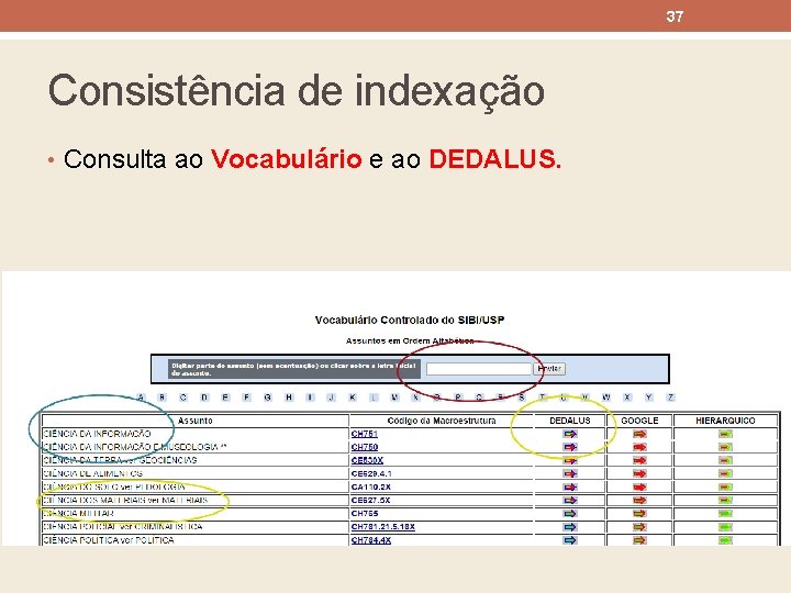 37 Consistência de indexação • Consulta ao Vocabulário e ao DEDALUS. 