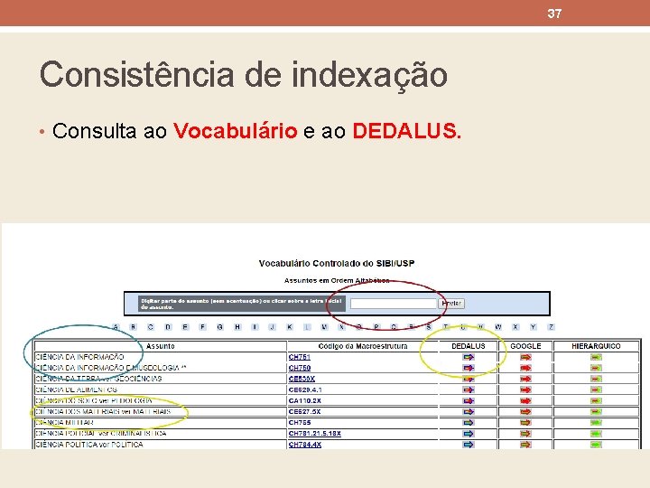 37 Consistência de indexação • Consulta ao Vocabulário e ao DEDALUS. 37 Consistência de indexação • Consulta ao Vocabulário e ao DEDALUS.