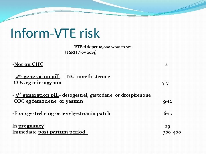 Inform-VTE risk per 10, 000 women yrs. (FSRH Nov 2014) -Not on CHC 2