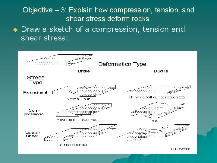 u Objective – 3: Explain how compression, tension, and shear stress deform rocks. Draw