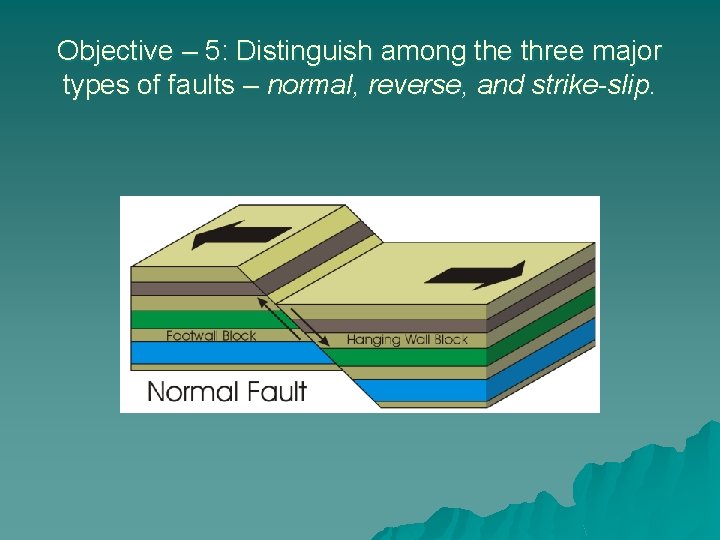 Objective – 5: Distinguish among the three major types of faults – normal, reverse,