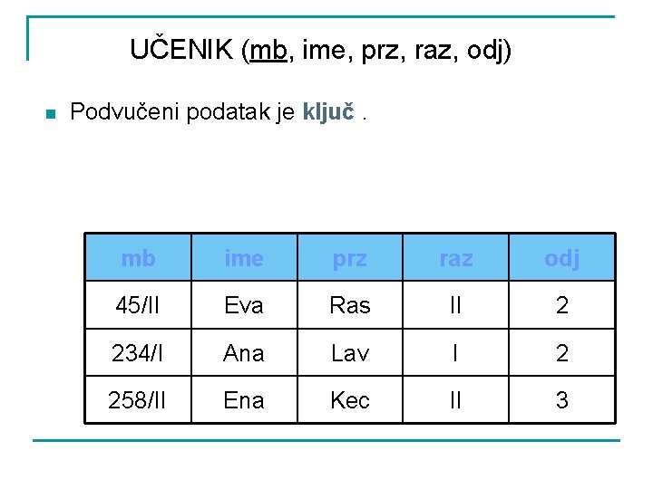 UČENIK (mb, ime, prz, raz, odj) n Podvučeni podatak je ključ. mb ime prz