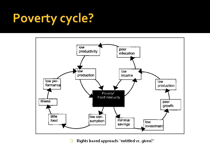 Poverty cycle? � Rights based approach: ‘entitled vs. given? ’ 