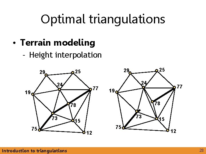 Optimal triangulations • Terrain modeling – Height interpolation 25 29 24 77 19 24