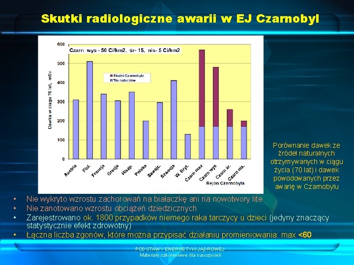 Skutki radiologiczne awarii w EJ Czarnobyl Porównanie dawek ze źródeł naturalnych otrzymywanych w ciągu