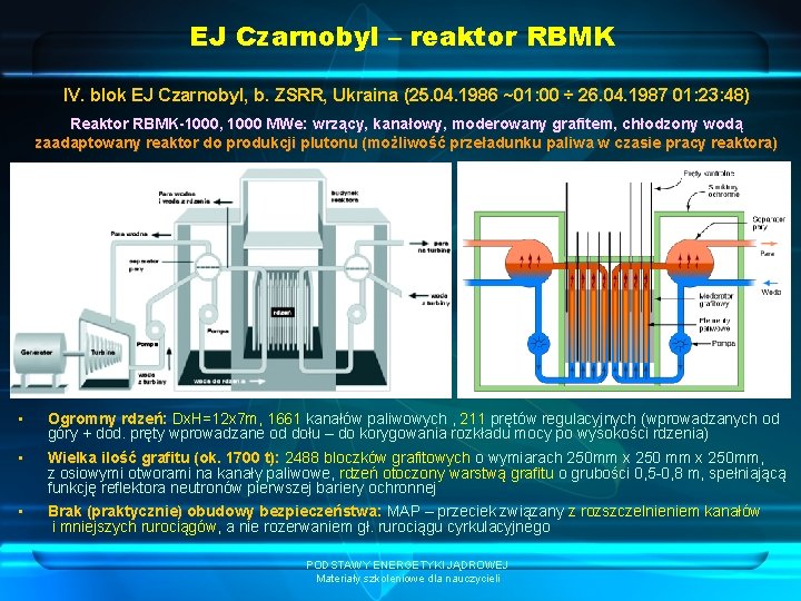 EJ Czarnobyl – reaktor RBMK IV. blok EJ Czarnobyl, b. ZSRR, Ukraina (25. 04.