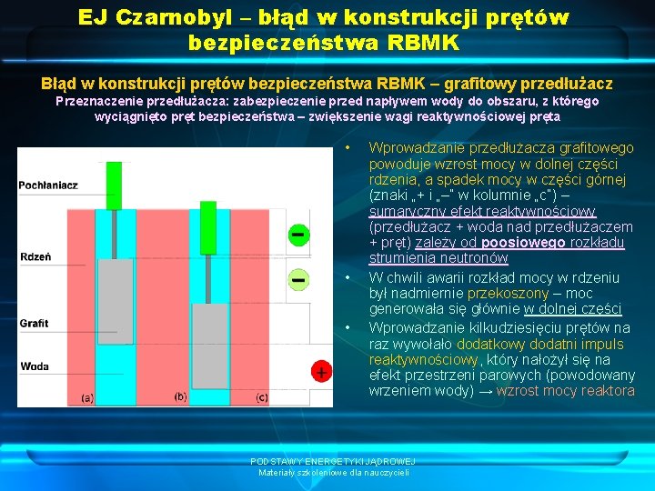 EJ Czarnobyl – błąd w konstrukcji prętów bezpieczeństwa RBMK Błąd w konstrukcji prętów bezpieczeństwa