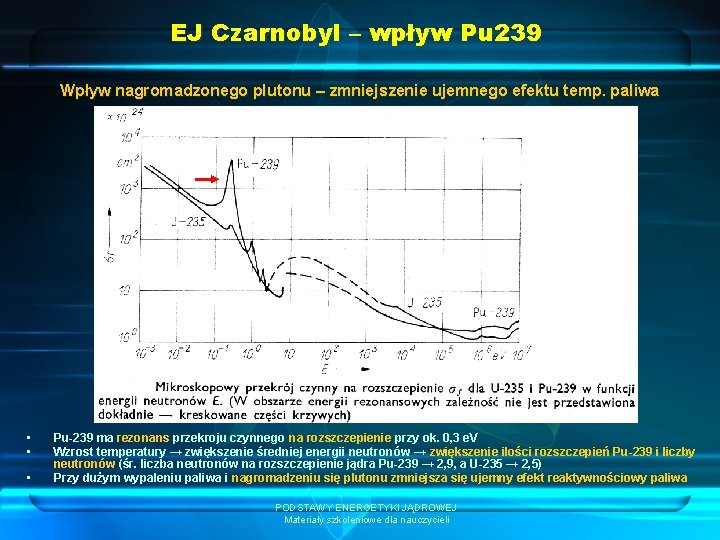 EJ Czarnobyl – wpływ Pu 239 Wpływ nagromadzonego plutonu – zmniejszenie ujemnego efektu temp.