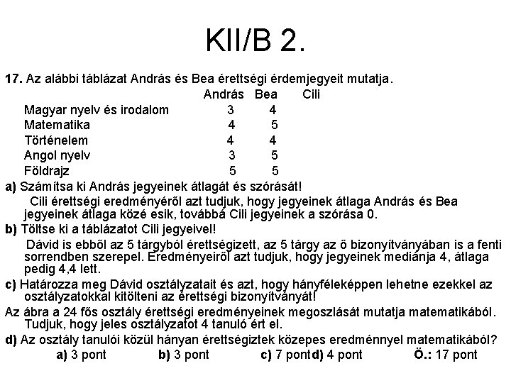 KII/B 2. 17. Az alábbi táblázat András és Bea érettségi érdemjegyeit mutatja. András Bea