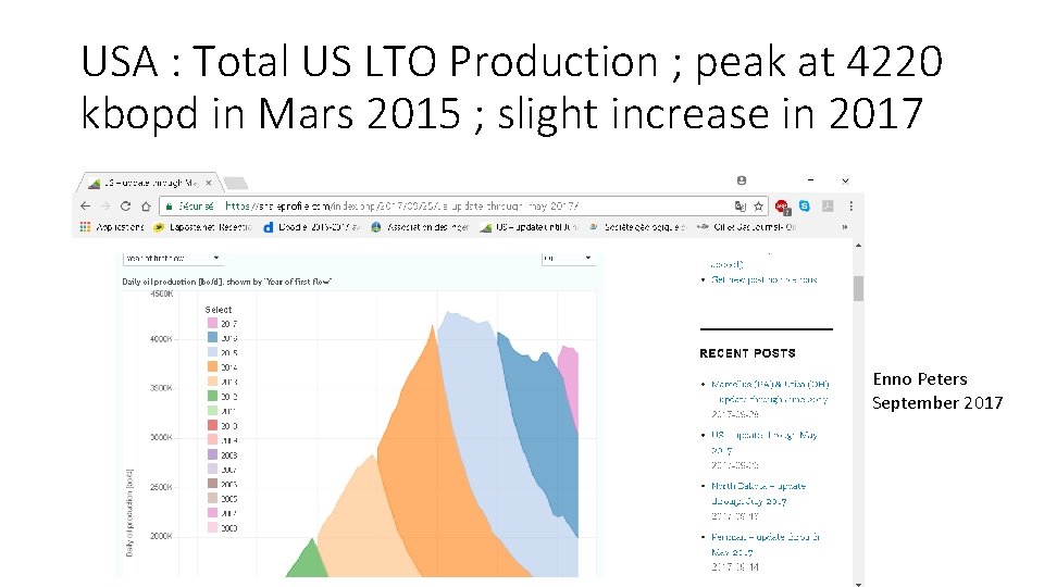 USA : Total US LTO Production ; peak at 4220 kbopd in Mars 2015