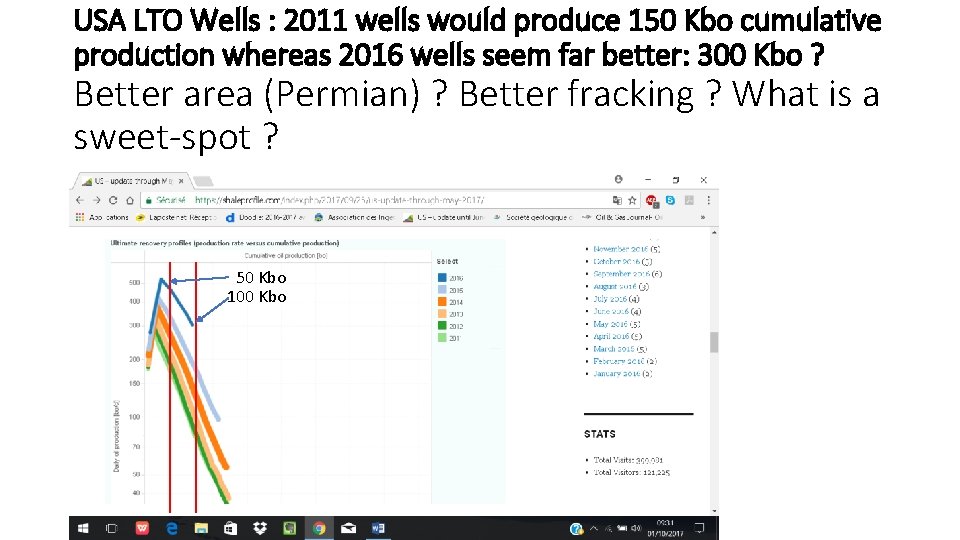 USA LTO Wells : 2011 wells would produce 150 Kbo cumulative production whereas 2016