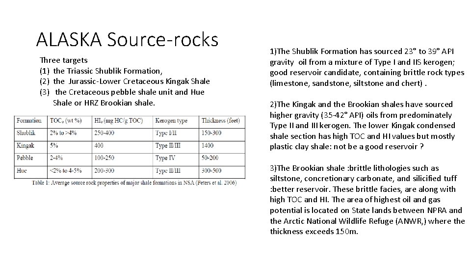 ALASKA Source-rocks Three targets (1) the Triassic Shublik Formation, (2) the Jurassic-Lower Cretaceous Kingak