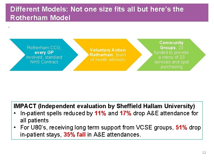 Different Models: Not one size fits all but here’s the Rotherham Model. Rotherham CCG,