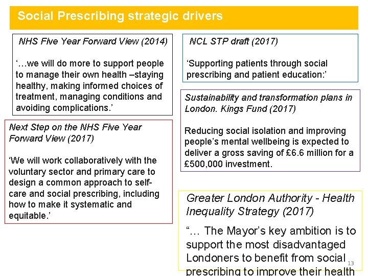 Social Prescribing strategic drivers NHS Five Year Forward View (2014) NCL STP draft (2017)