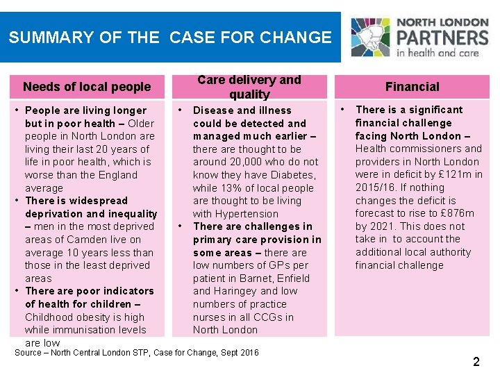 SUMMARY OF THE CASE FOR CHANGE Care delivery and quality Needs of local people