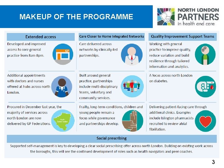 MAKEUP OF THE PROGRAMME 3 