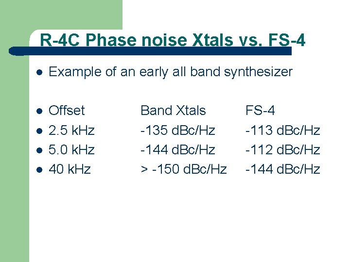 R-4 C Phase noise Xtals vs. FS-4 l Example of an early all band