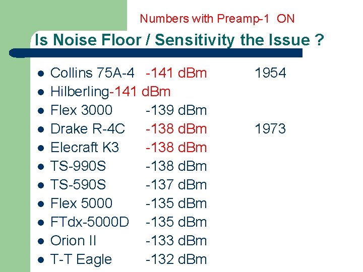 Numbers with Preamp-1 ON Is Noise Floor / Sensitivity the Issue ? l l