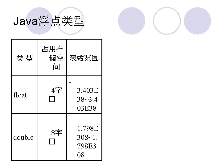 Java浮点类型 类型 占用存 储空 表数范围 间 - float 4字 � 3. 403 E 38~3.