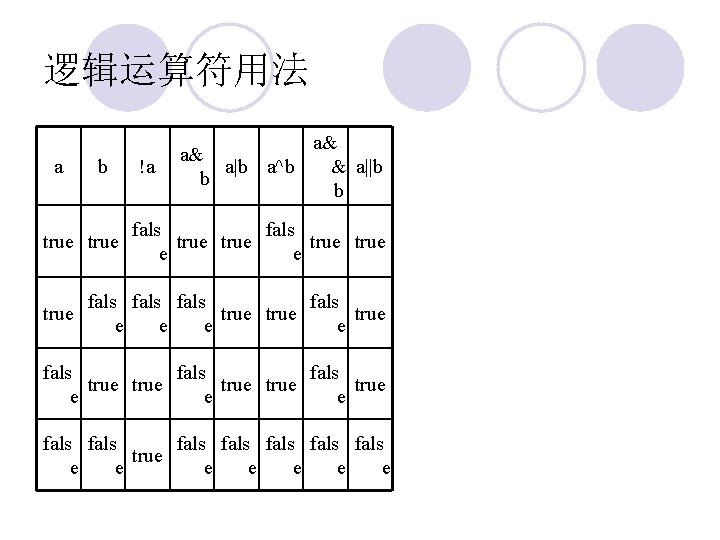 逻辑运算符用法 a b true !a a& a|b a^b b a& & a||b b fals