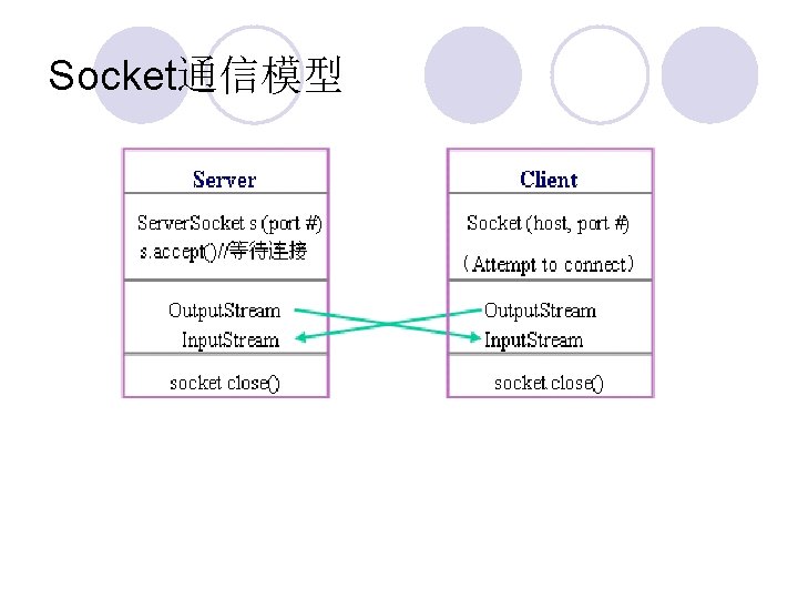 Socket通信模型 