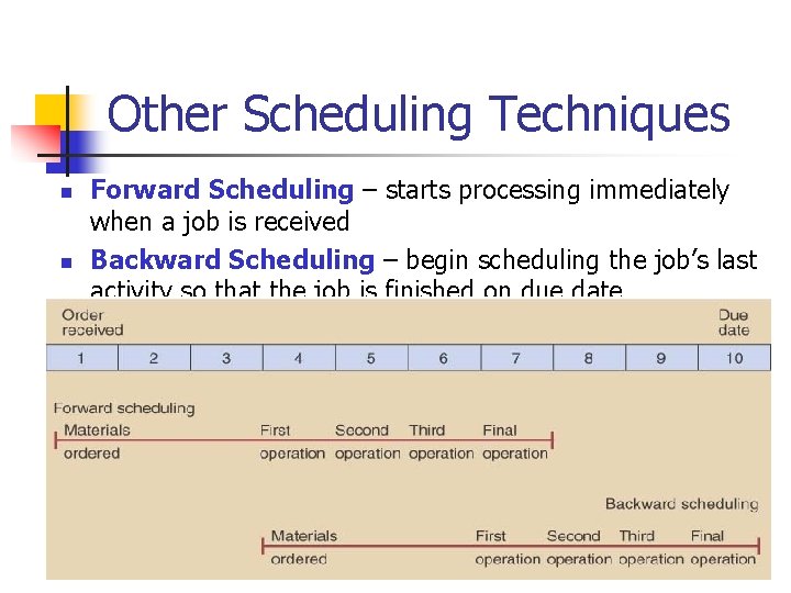 Other Scheduling Techniques n n Forward Scheduling – starts processing immediately when a job