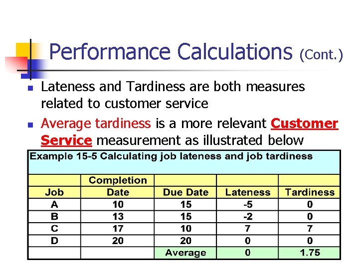 Performance Calculations n n (Cont. ) Lateness and Tardiness are both measures related to