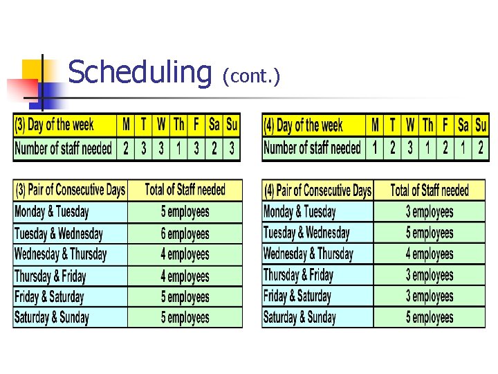 Scheduling (cont. ) 